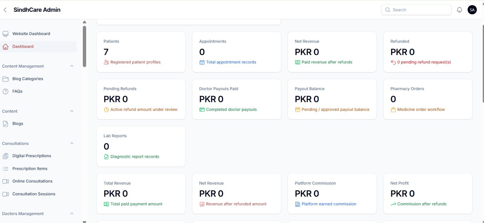 Title Healthcare Administration Dashboard